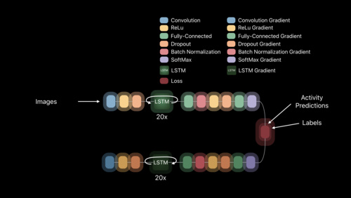 Metal for Accelerating Machine Learning