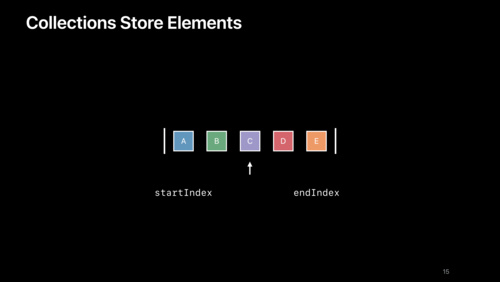 Using Collections Effectively