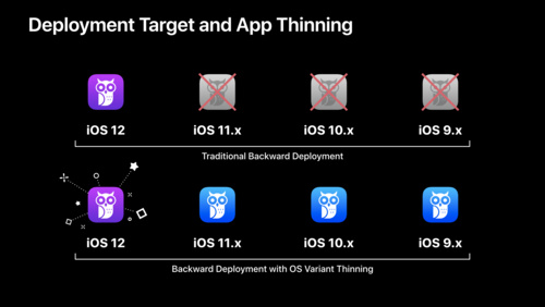 Appのアセットを最適化する - WWDC18 - ビデオ - Apple Developer