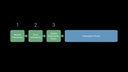 Engineering Subscriptions