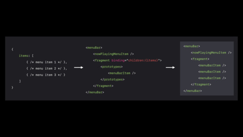 What's New in TVMLKit