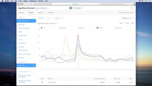 App Analytics Metrics