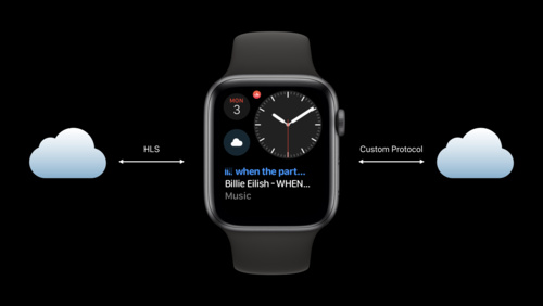 watchOS 6でオーディオをストリーミングする