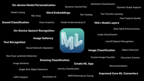 Apple mlkit hot sale