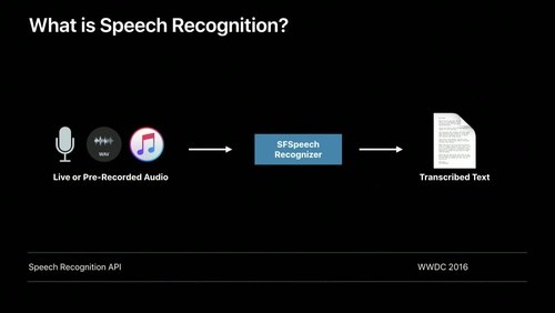 apple mac speech recognition