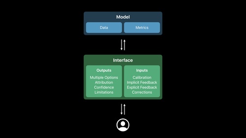 Designing Great ML Experiences