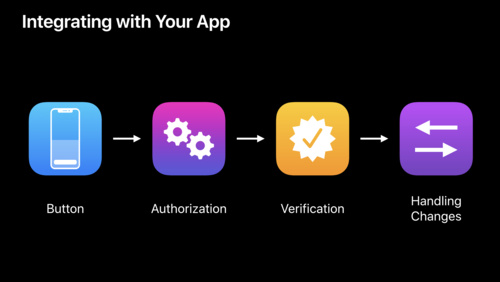 Introducing Sign In with Apple - WWDC 2019 - Videos - Apple Developer