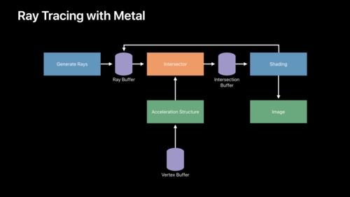 Metalによるレイトレーシング