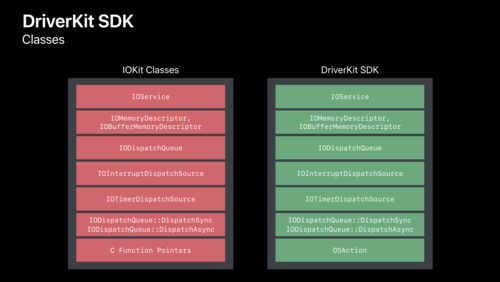 kernel extensions need authorization symantec mac