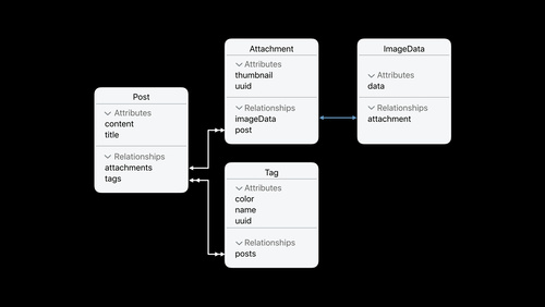 Making Apps with Core Data - WWDC 2019 - Videos - Apple Developer