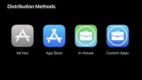 Advances in CarPlay Systems - WWDC19 - Videos - Apple Developer