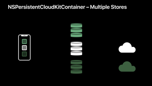 CloudKitでCore Dataを使用する