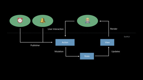 iOS App As a Microservice. Using SwiftUI in Modular App