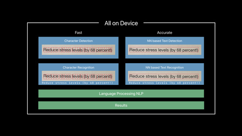 Text Recognition in Vision Framework