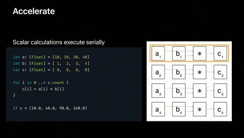 Accelerate Overview - Apple Developer