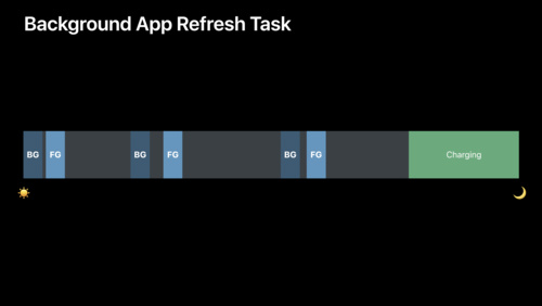 Advances in App Background Execution - WWDC19 - Videos - Apple Developer