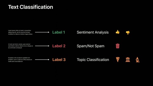 在 Create ML 中训练文本分类器