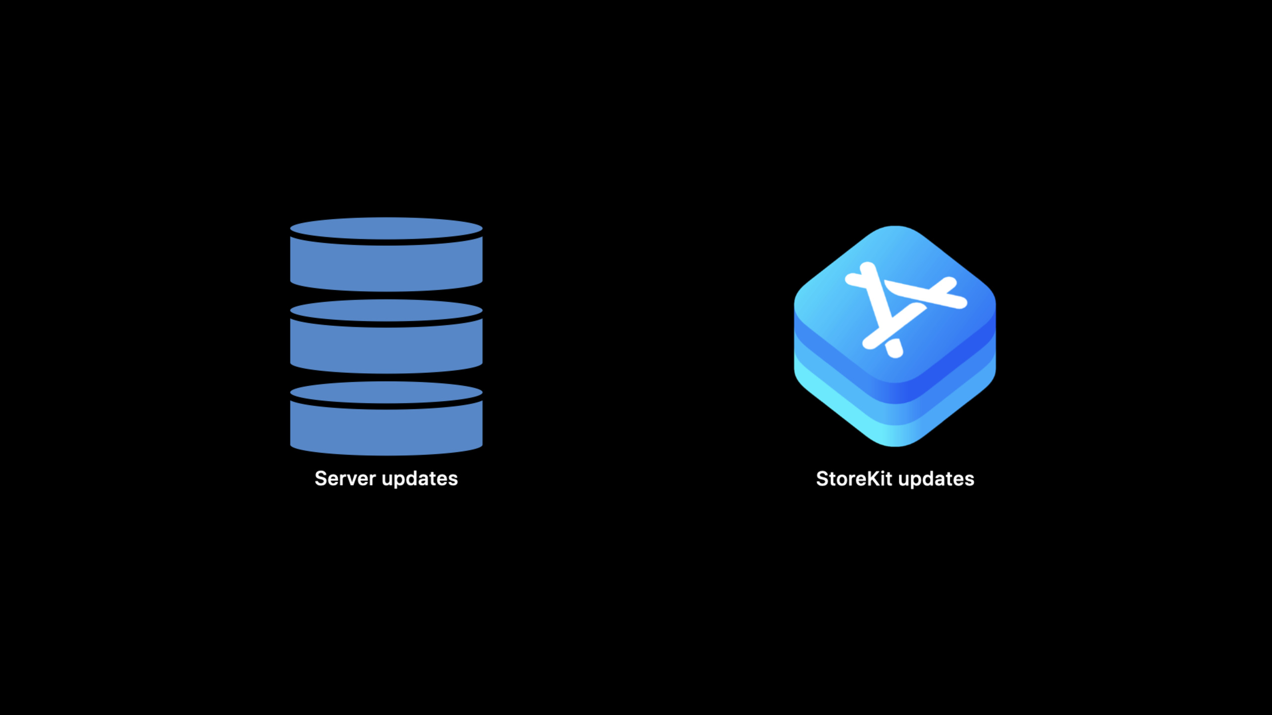 What's new with in-app purchase