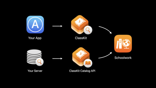 ClassKit 的创新