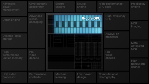 Harness Apple GPUs with Metal