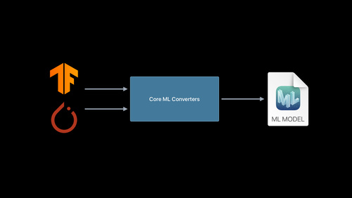 image to text converter for tensorflow mac