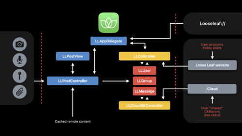 download threat modeling tool for mac