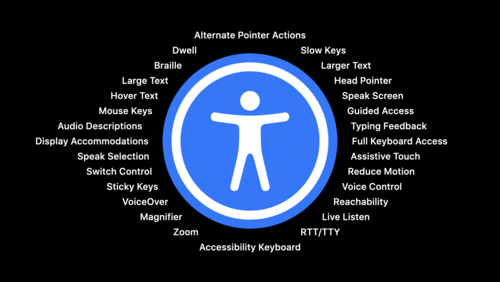 Mac Catalyst用のアクセシビリティの設計