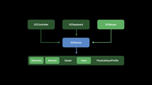 Bring your game to Mac, Part 2: Compile your shaders - WWDC23