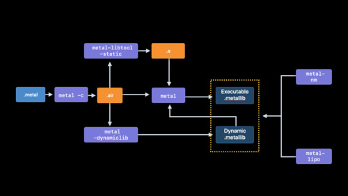 Metal Overview - Apple Developer