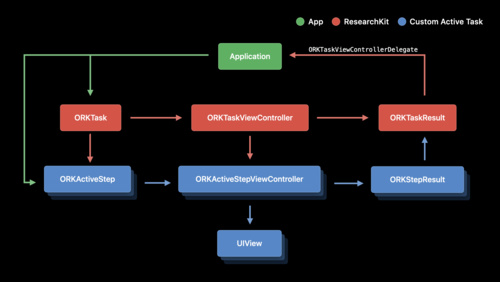 ResearchKitの新機能