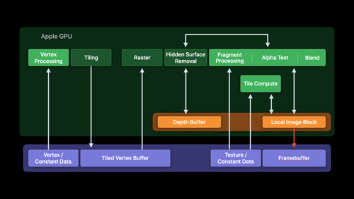 Metal PerformanceをApple Silicon Macに最適化する