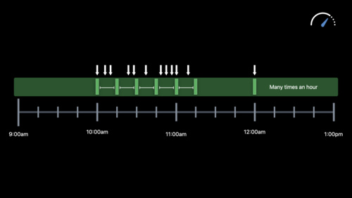 Background execution demystified