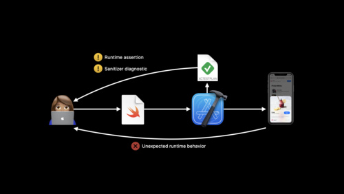 Swiftで安全にポインタを管理する