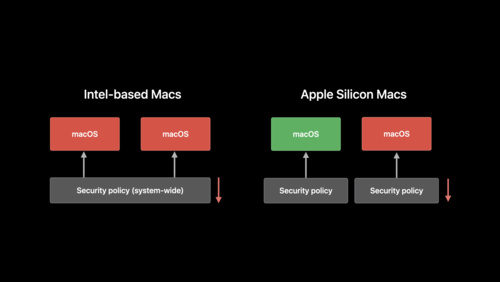 apple architecture software