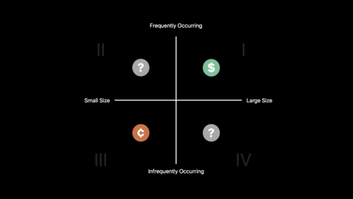 Efficient Interactions with Frameworks