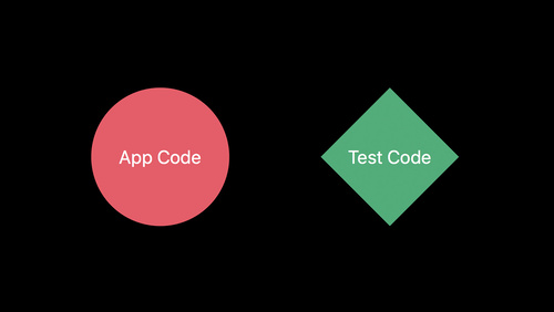 Engineering for Testability