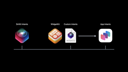 Optimize CarPlay for vehicle systems - WWDC23 - Videos - Apple Developer