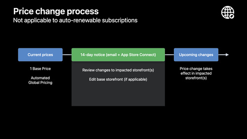 探索 App Store 定价机制升级