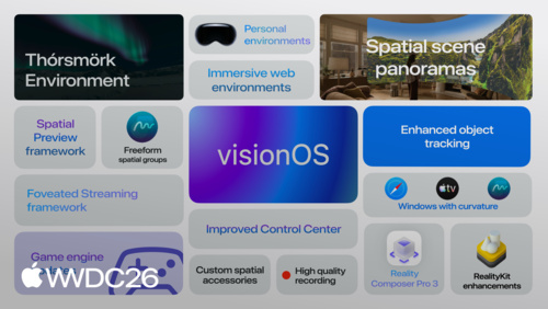 visionOS 27による次世代の体験の構築