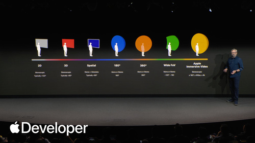 What’s new in immersive media for visionOS