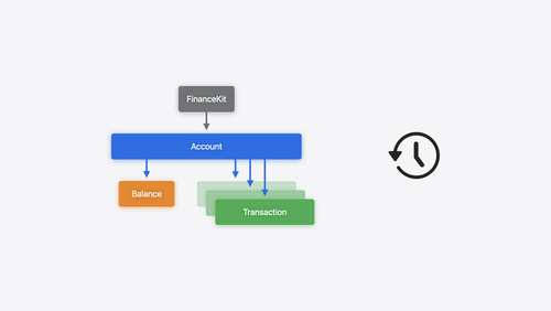 FinanceKitについて