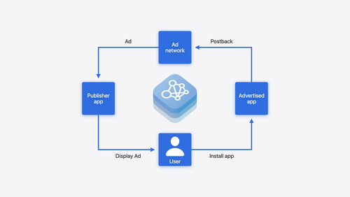 AdAttributionKit 소개