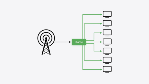 Broadcast updates to your Live Activities