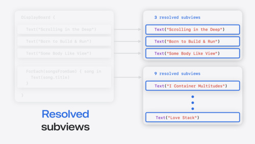 SwiftUIコンテナの解説