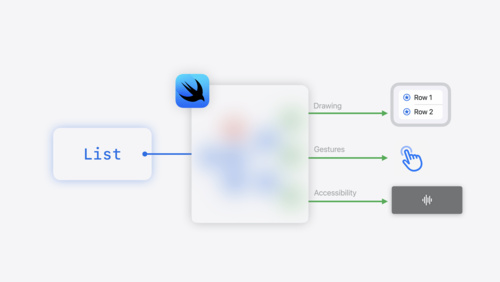 SwiftUI 핵심 기능