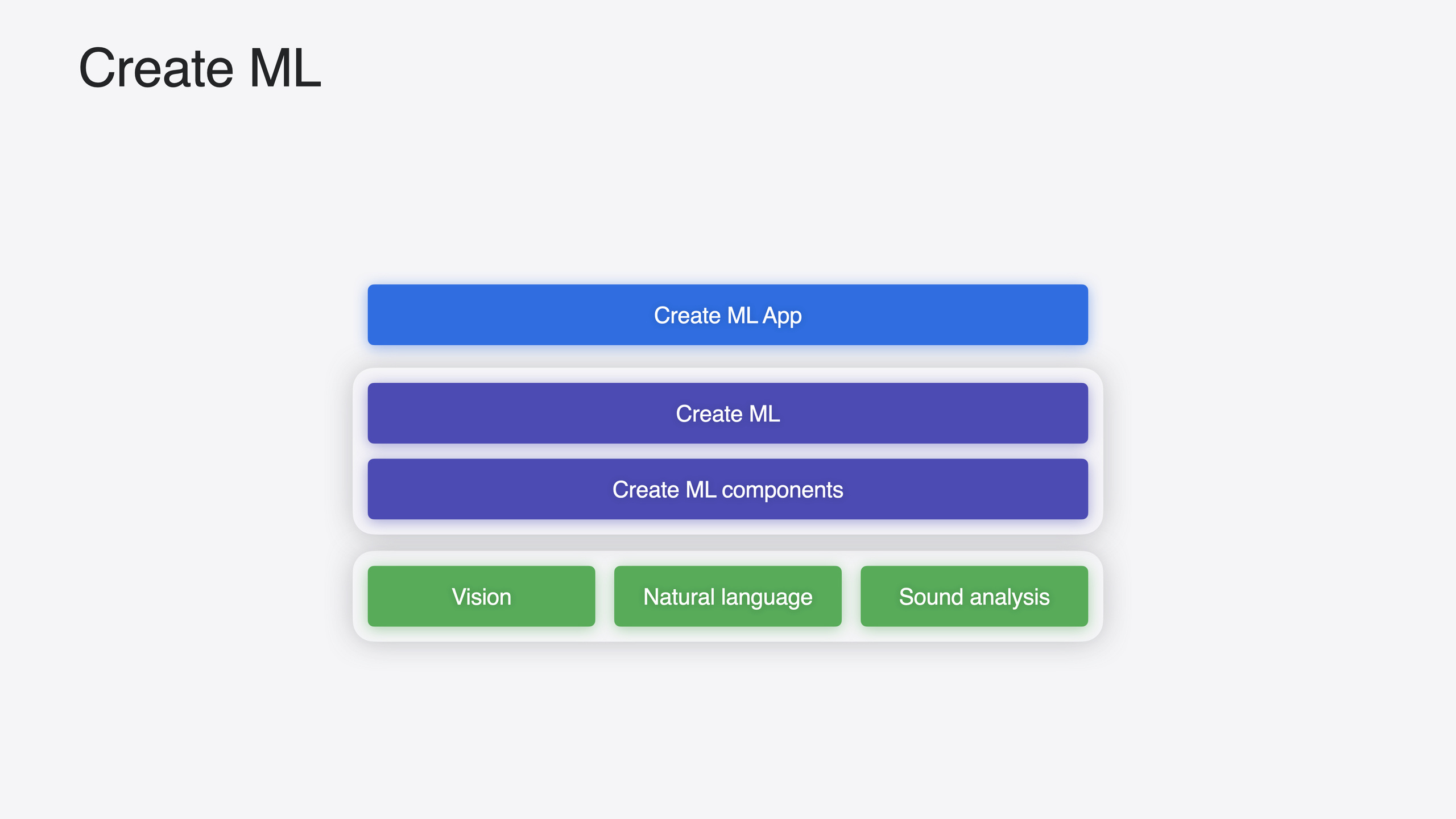 What's new in Create ML
