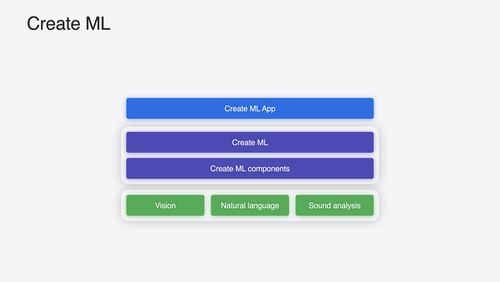 Create MLの新機能