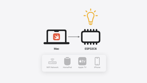 利用 Embedded Swift 实现轻量级开发