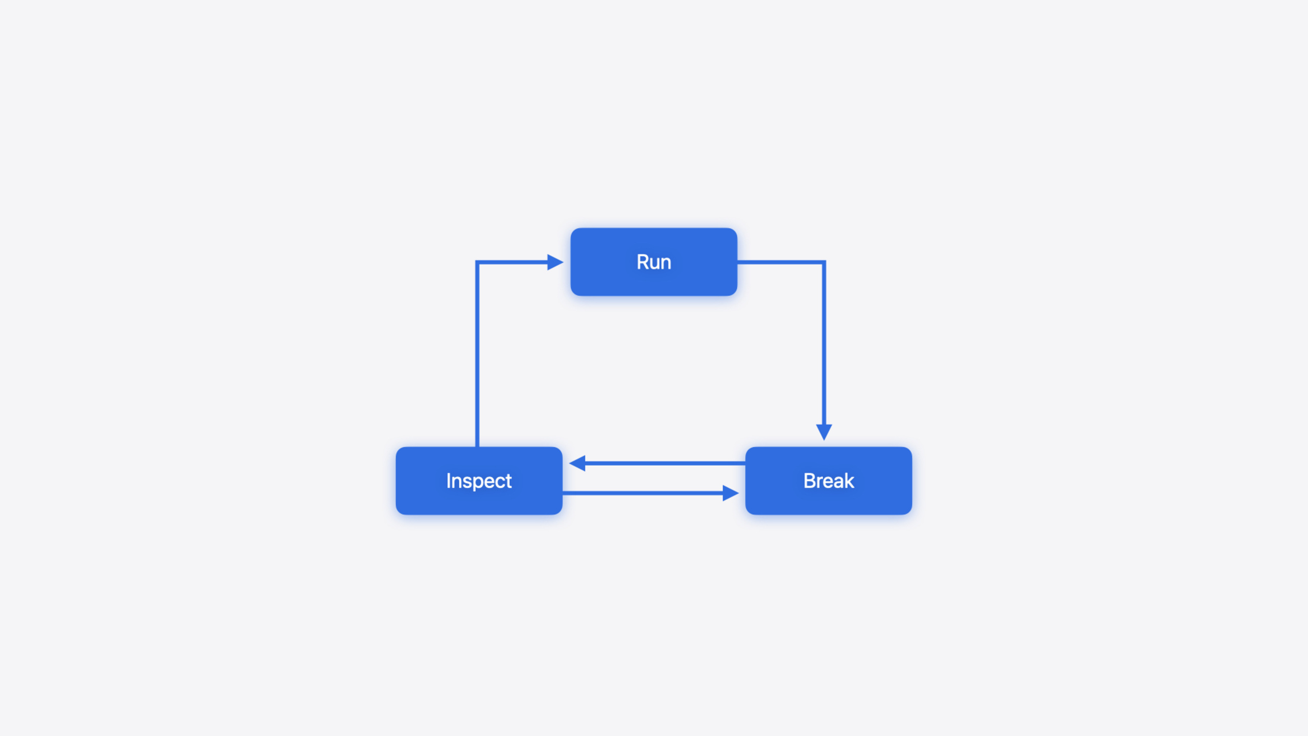 Run, Break, Inspect: Explore effective debugging in LLDB