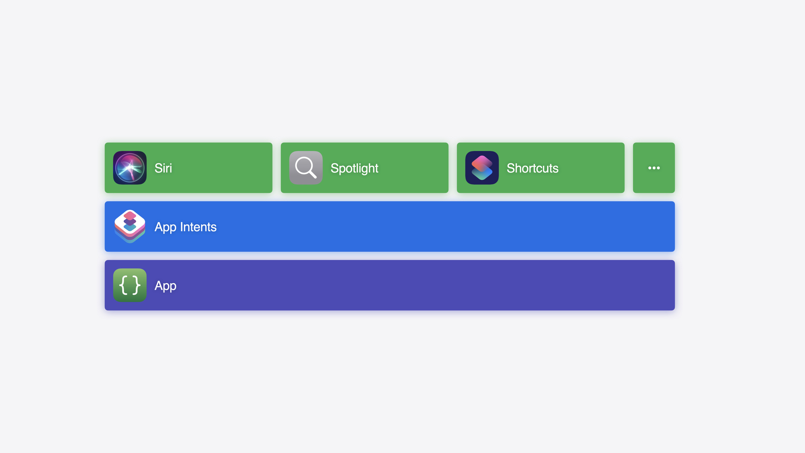Bring your app's core features to users with App Intents